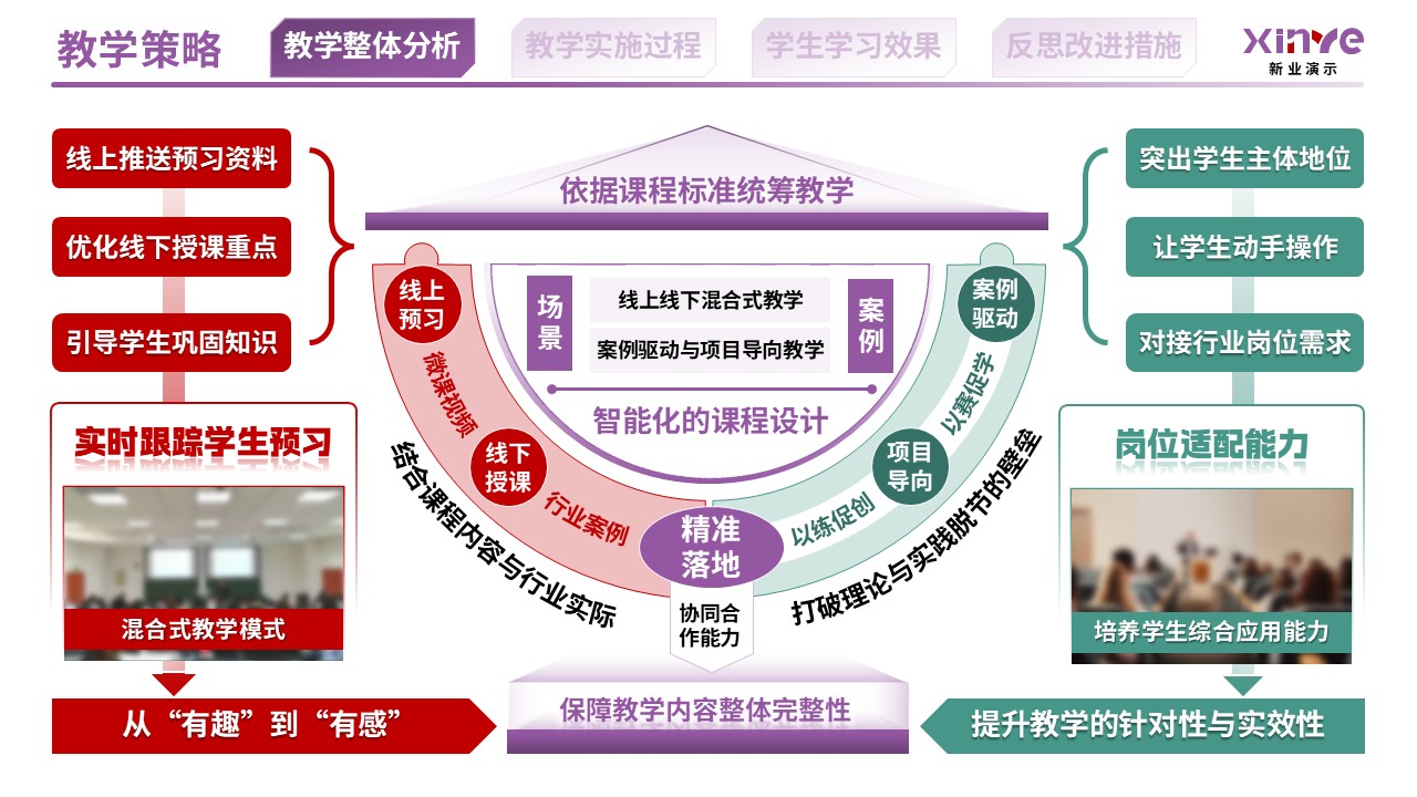 教学实施报告（供应链数字化与智慧物流机制-紫红绿）第4页预览图