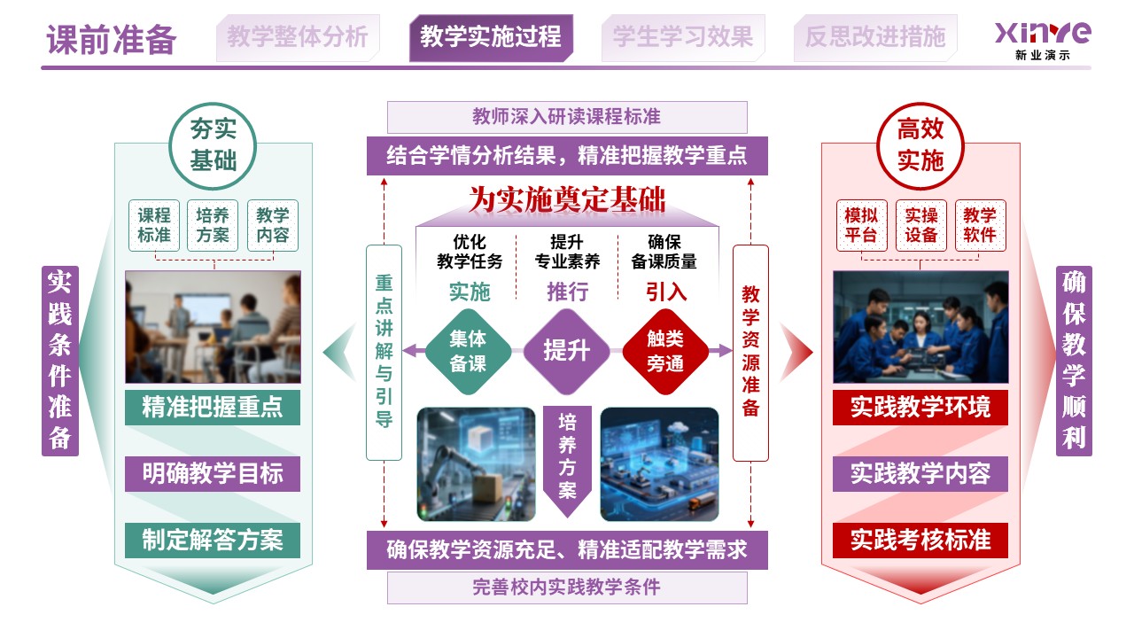 教学实施报告（供应链数字化与智慧物流机制-紫红绿）第5页预览图