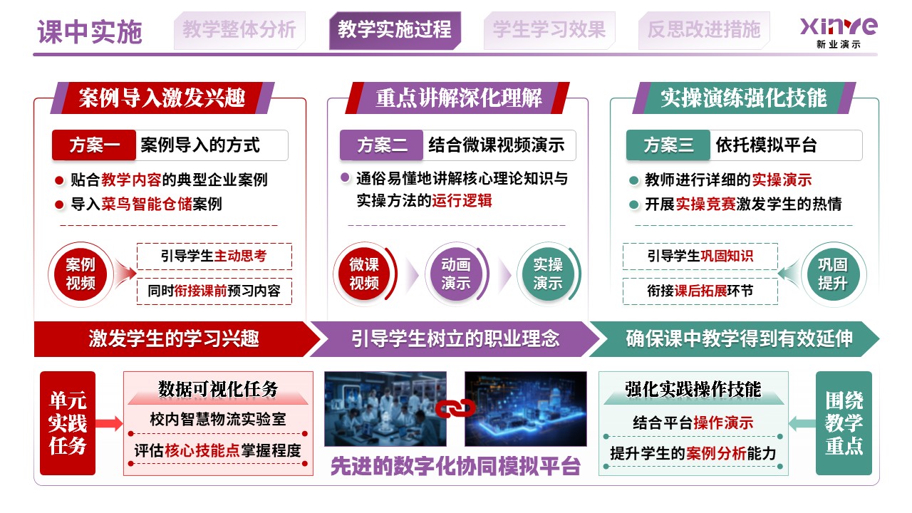 教学实施报告（供应链数字化与智慧物流机制-紫红绿）第6页预览图