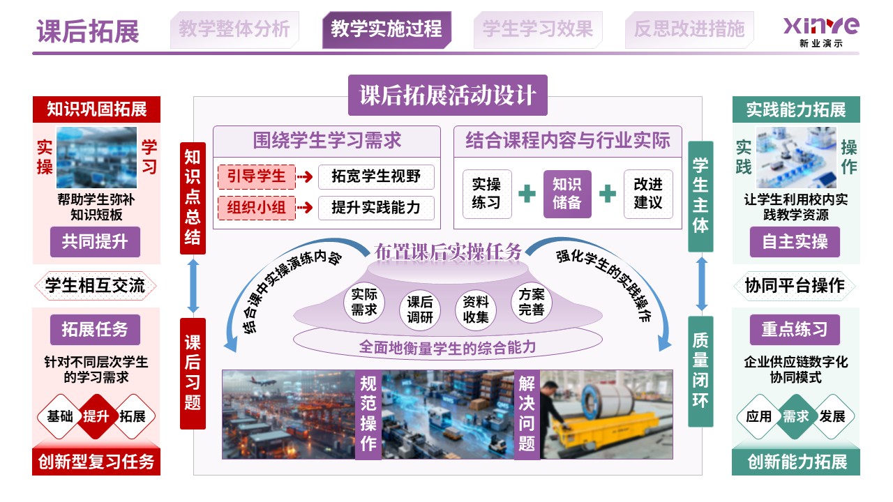 教学实施报告（供应链数字化与智慧物流机制-紫红绿）第7页预览图