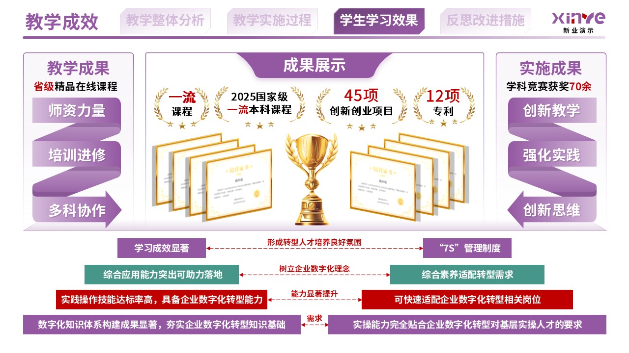 教学实施报告（供应链数字化与智慧物流机制-紫红绿）第9页预览图