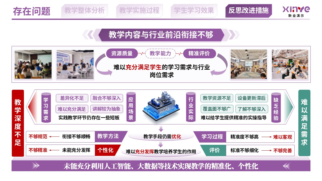教学实施报告（供应链数字化与智慧物流机制-紫红绿）第10页预览图