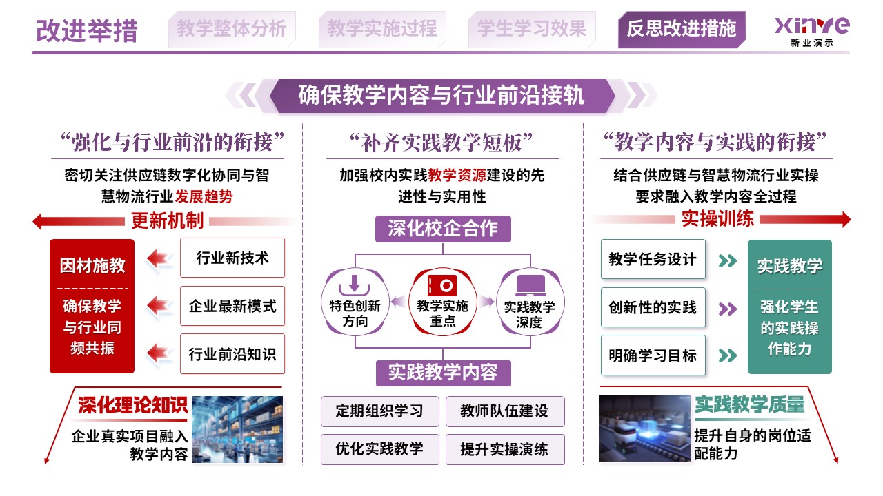 教学实施报告（供应链数字化与智慧物流机制-紫红绿）第11页预览图
