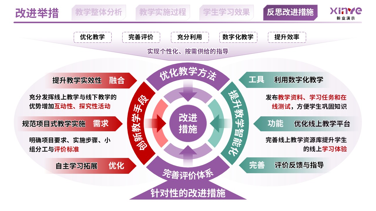 教学实施报告（供应链数字化与智慧物流机制-紫红绿）第12页预览图