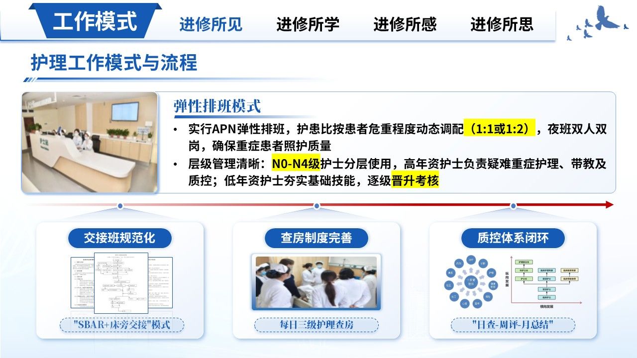 425期-进修汇报-ICU 重症专科护士进修汇报第5页预览