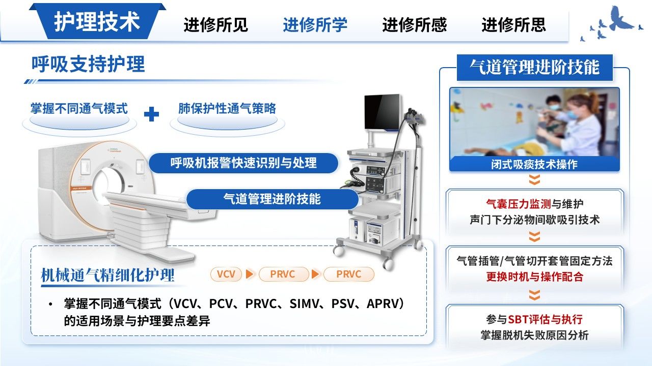425期-进修汇报-ICU 重症专科护士进修汇报第7页预览