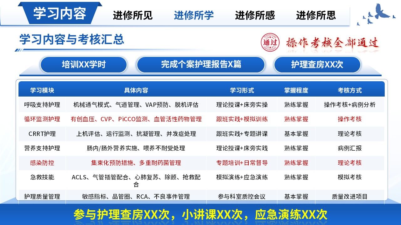 425期-进修汇报-ICU 重症专科护士进修汇报第10页预览