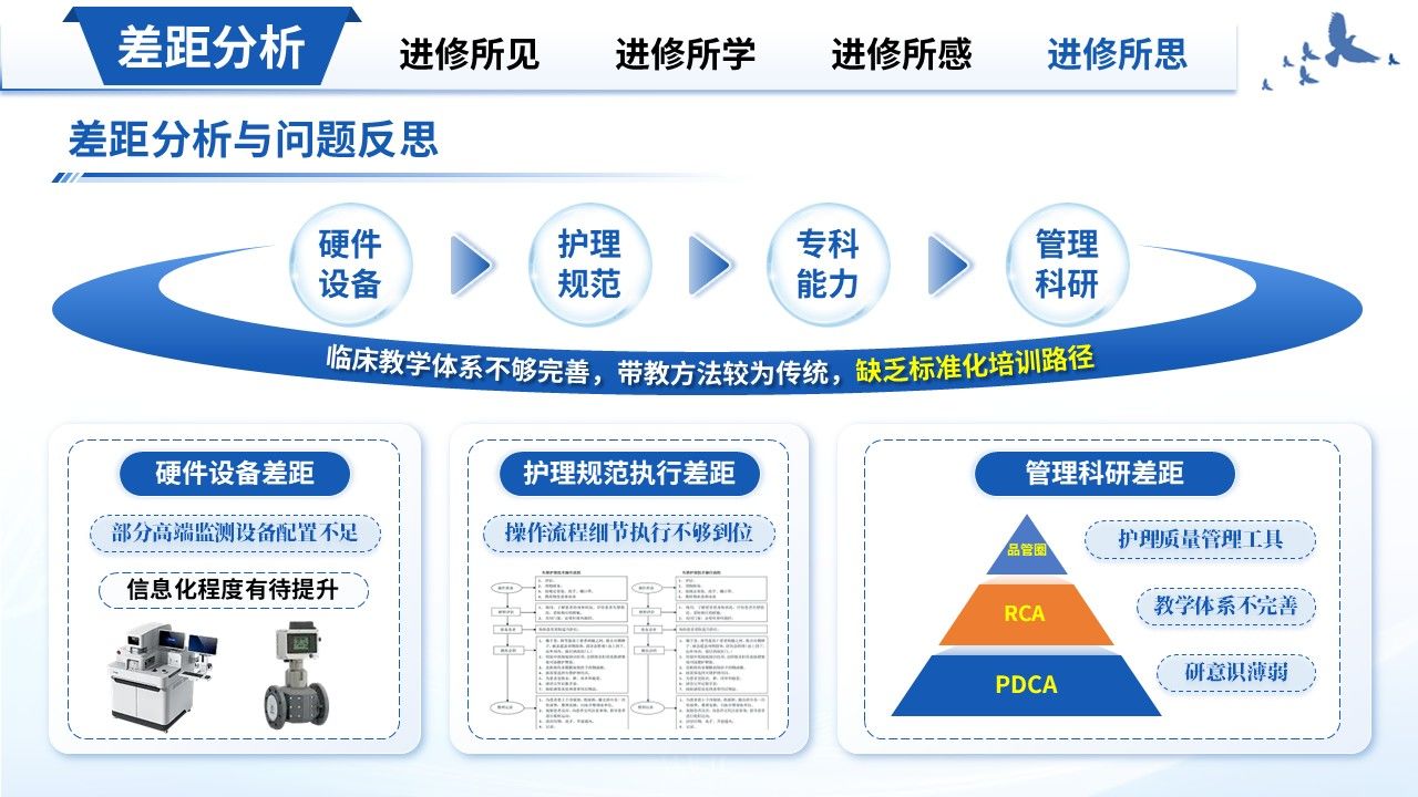 425期-进修汇报-ICU 重症专科护士进修汇报第15页预览