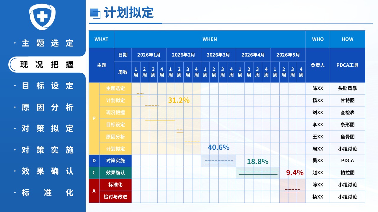 397期-品管圈-降低住院老年患者夜间坠床发生率第7页预览