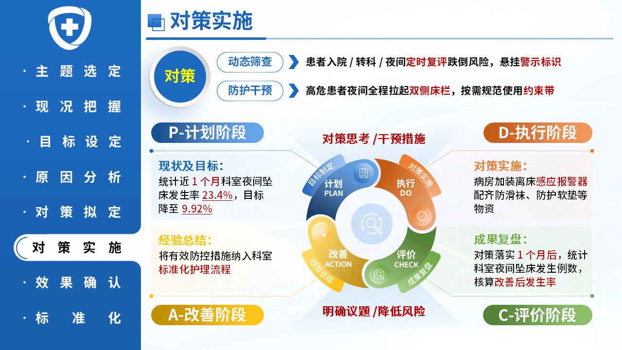 397期-品管圈-降低住院老年患者夜间坠床发生率第14页预览