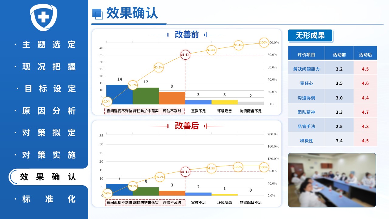 397期-品管圈-降低住院老年患者夜间坠床发生率第15页预览