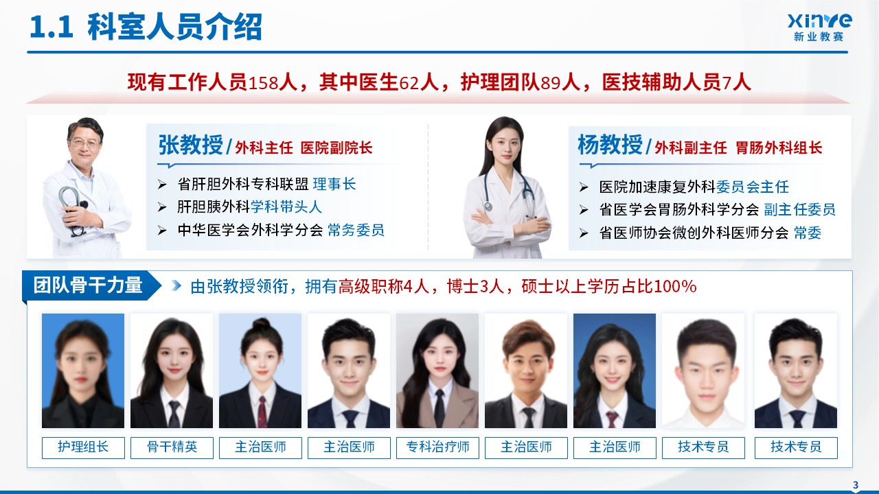 科室总结（外科-蓝色）第3页预览图