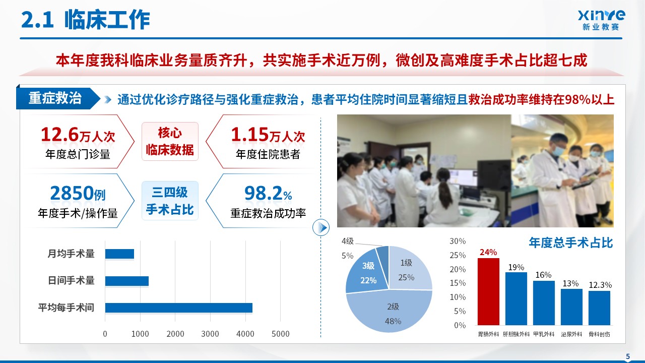 科室总结（外科-蓝色）第5页预览图