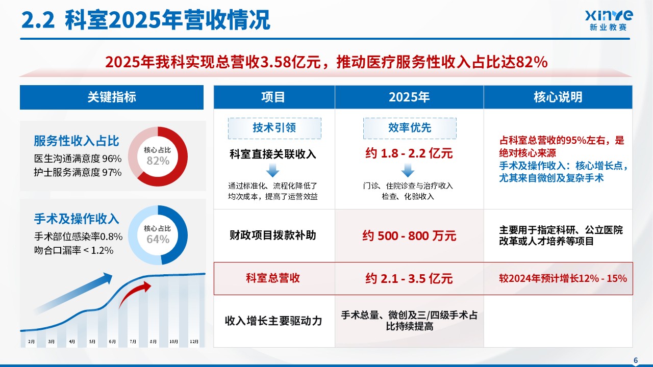 科室总结（外科-蓝色）第6页预览图