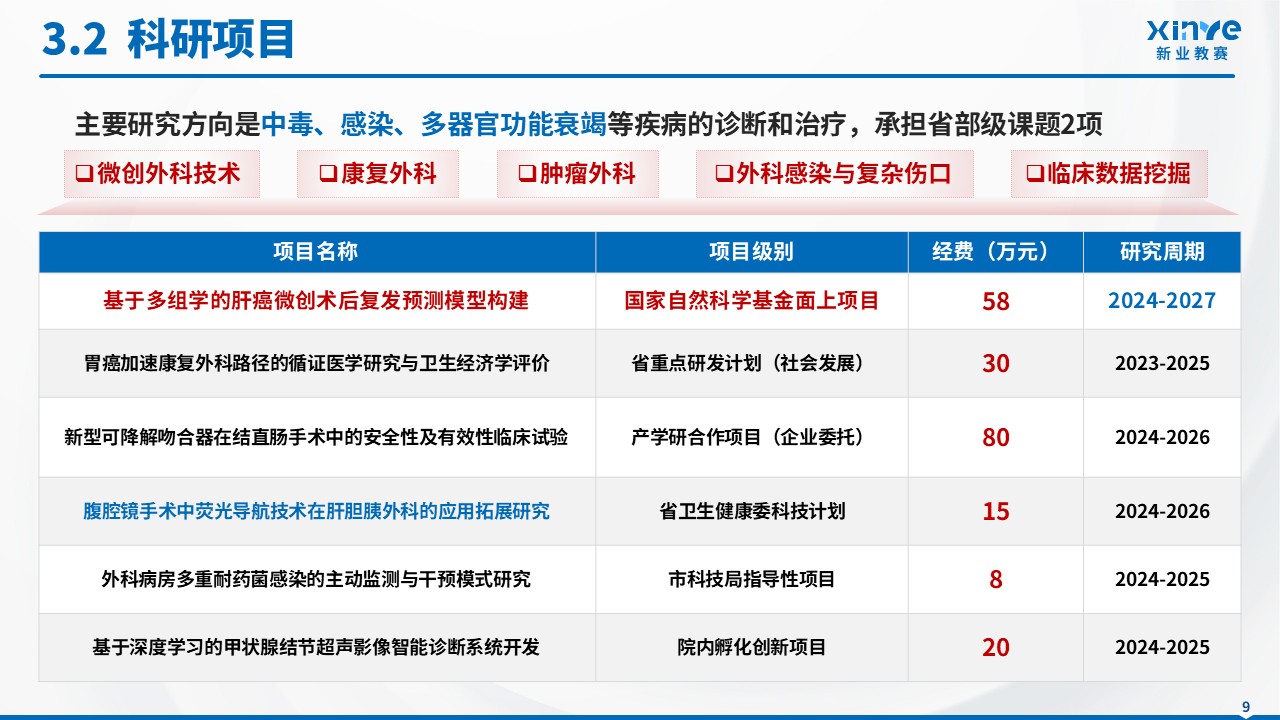 科室总结（外科-蓝色）第9页预览图
