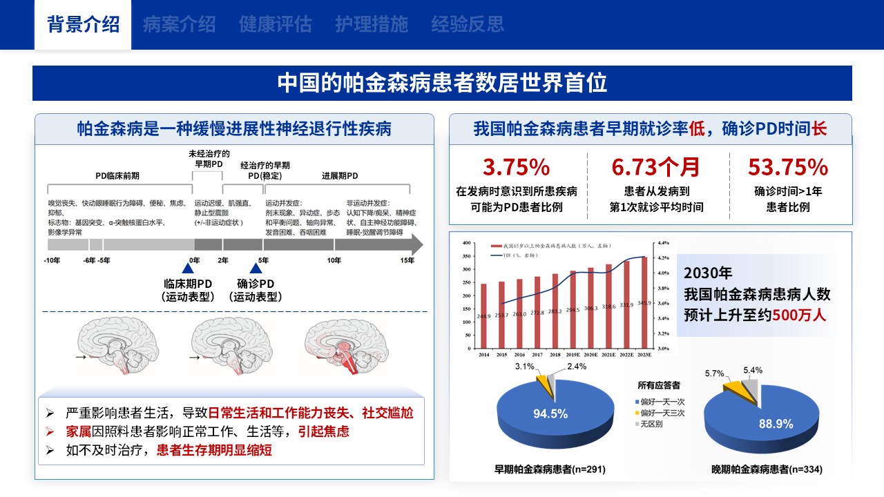 130期-护理个案（帕金森病剂综合护理干预）第3页预览