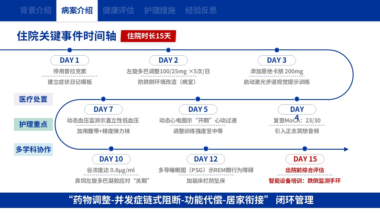 130期-护理个案（帕金森病剂综合护理干预）第7页预览