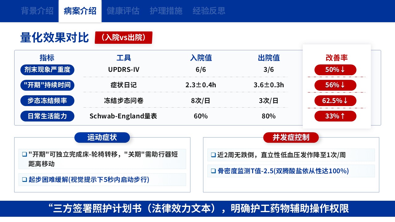130期-护理个案（帕金森病剂综合护理干预）第8页预览