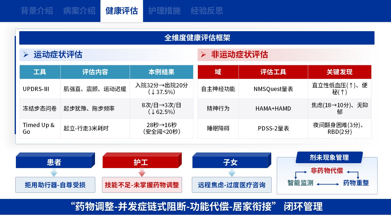 130期-护理个案（帕金森病剂综合护理干预）第10页预览