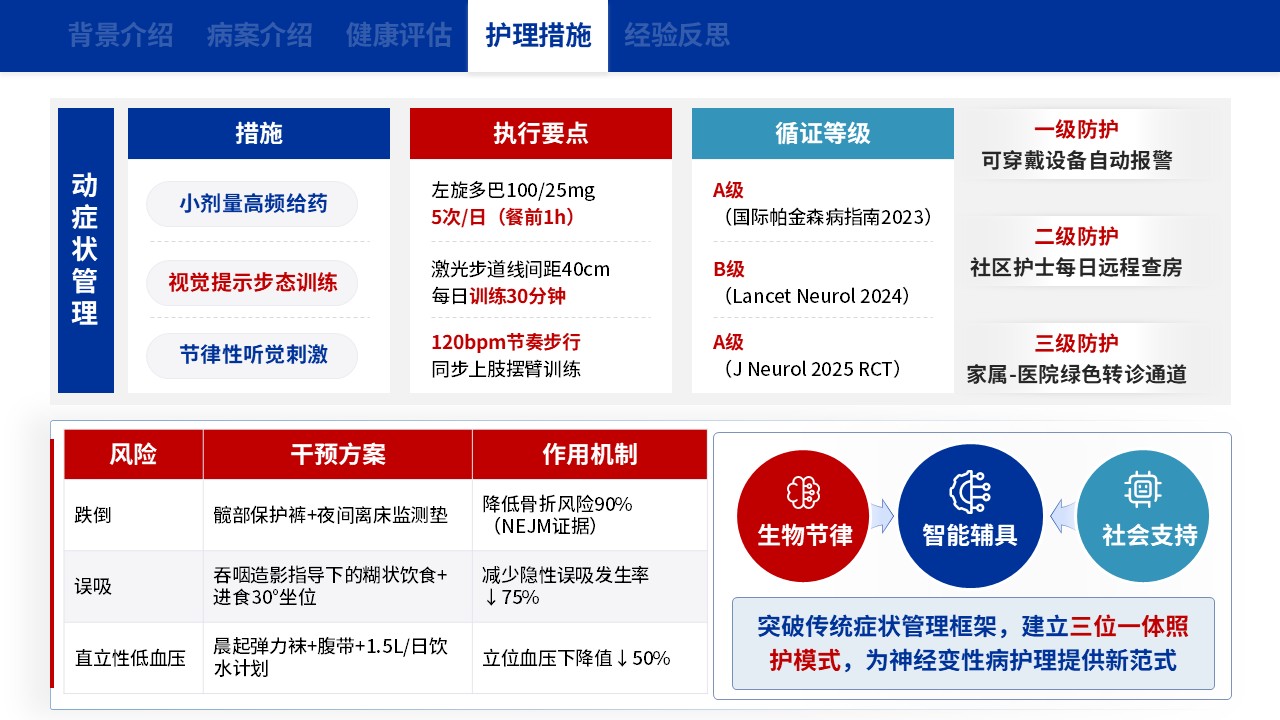 130期-护理个案（帕金森病剂综合护理干预）第12页预览