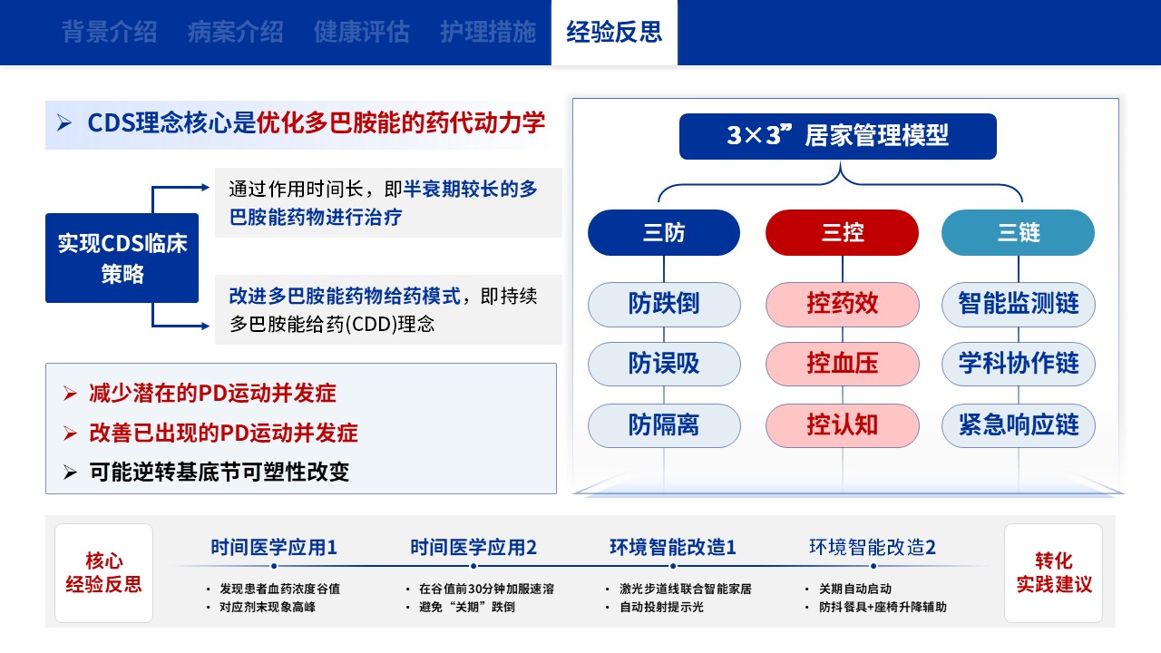 130期-护理个案（帕金森病剂综合护理干预）第14页预览