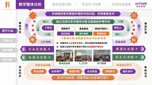 教学实施报告(老年康复护理——紫绿橙) 1