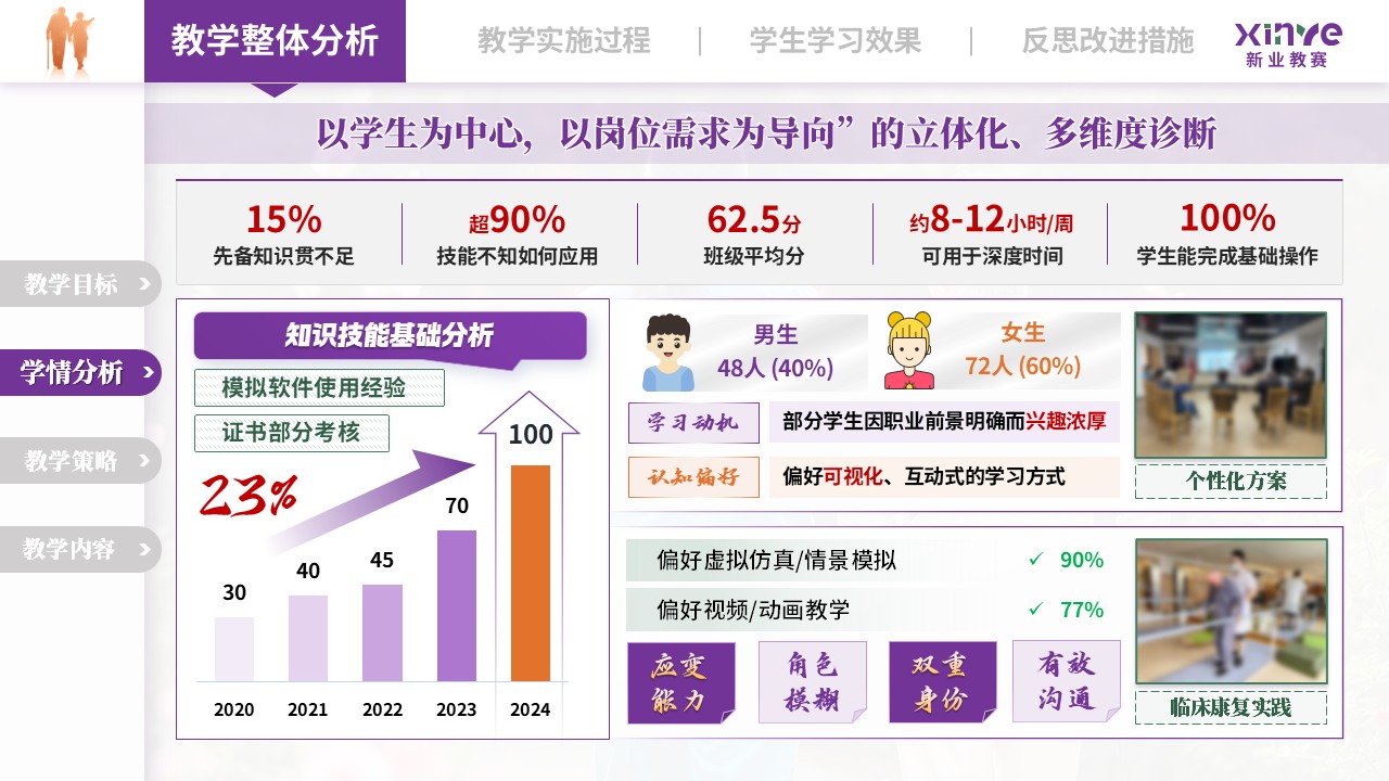 教学实施报告（老年康复护理——紫绿橙） 1第2页预览图