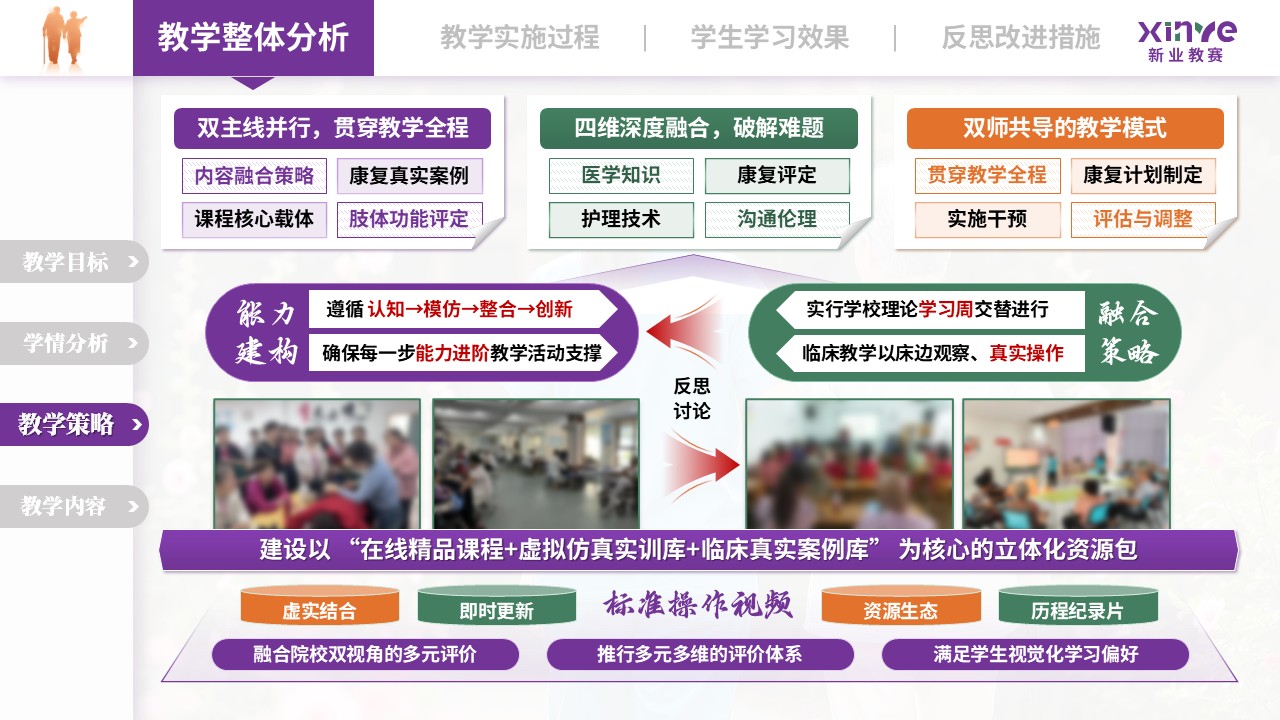 教学实施报告（老年康复护理——紫绿橙） 1第3页预览图