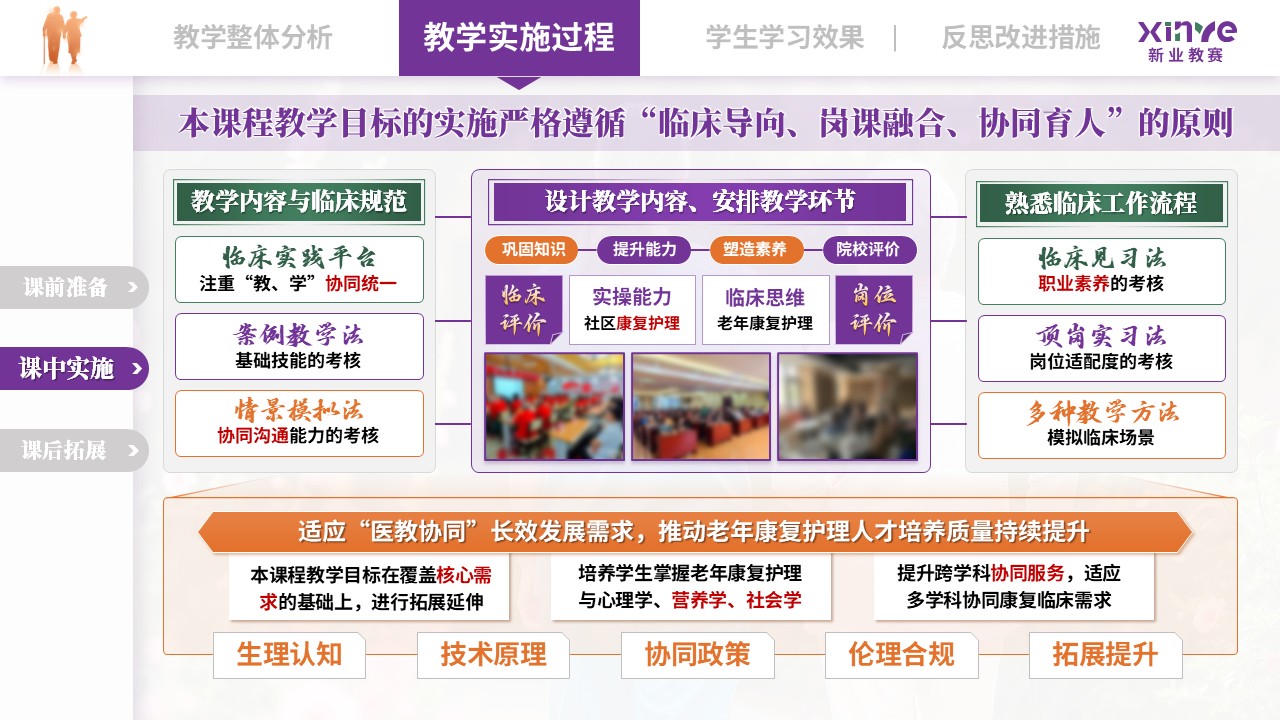 教学实施报告（老年康复护理——紫绿橙） 1第6页预览图