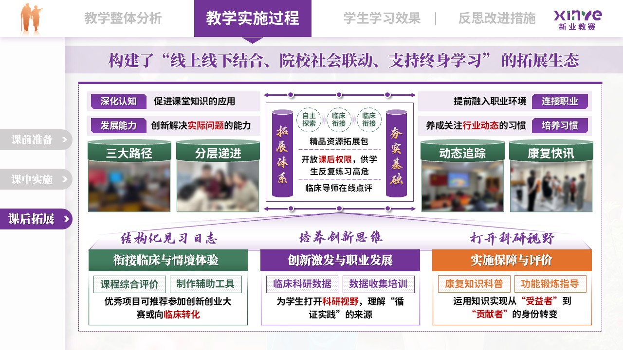 教学实施报告（老年康复护理——紫绿橙） 1第7页预览图