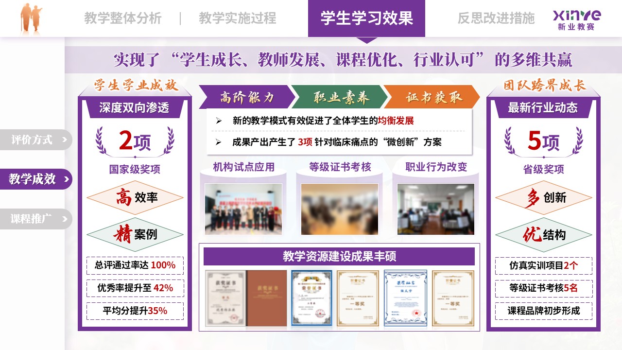 教学实施报告（老年康复护理——紫绿橙） 1第9页预览图