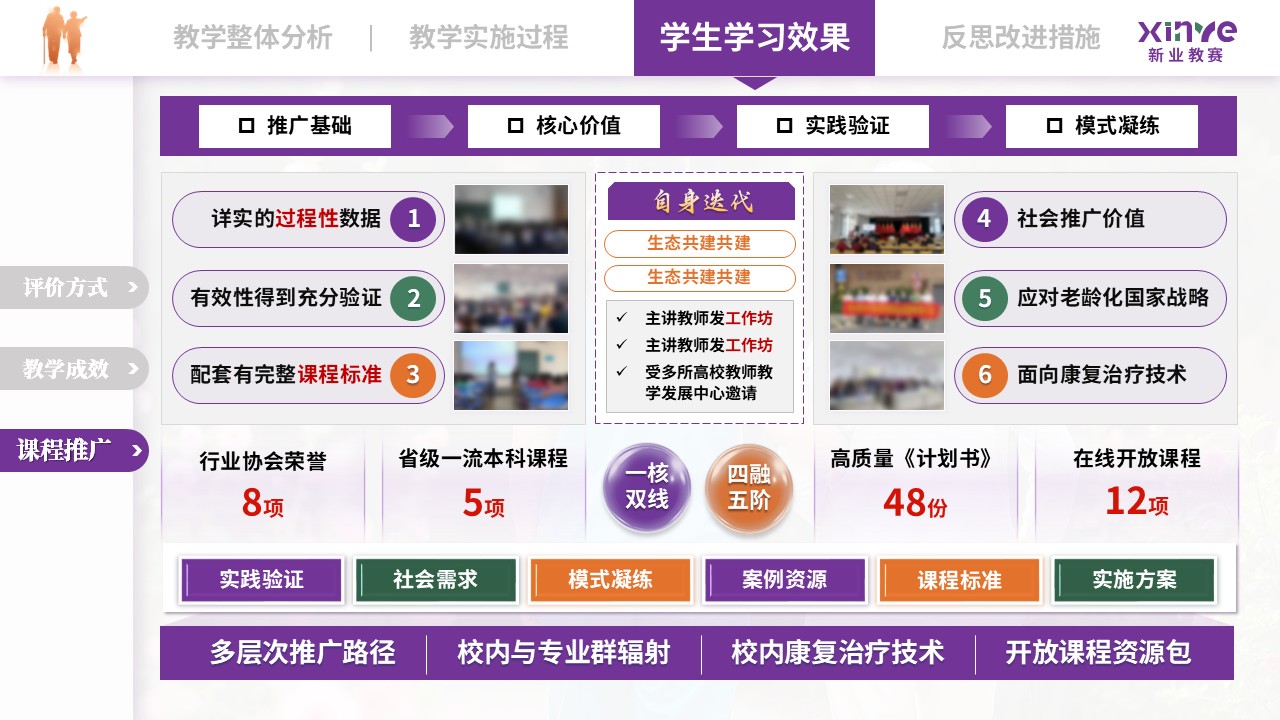 教学实施报告（老年康复护理——紫绿橙） 1第10页预览图