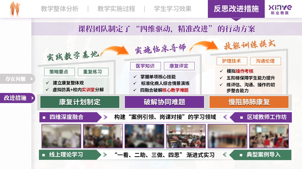 教学实施报告（老年康复护理——紫绿橙） 1第12页预览图