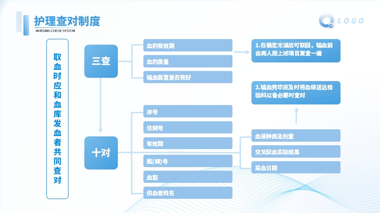 46-护理核心制度解读及案例第6页预览