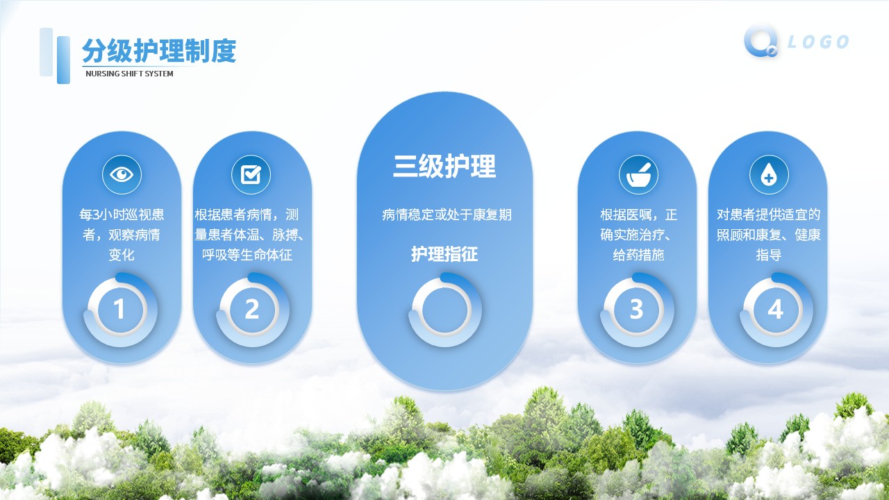 46-护理核心制度解读及案例第14页预览