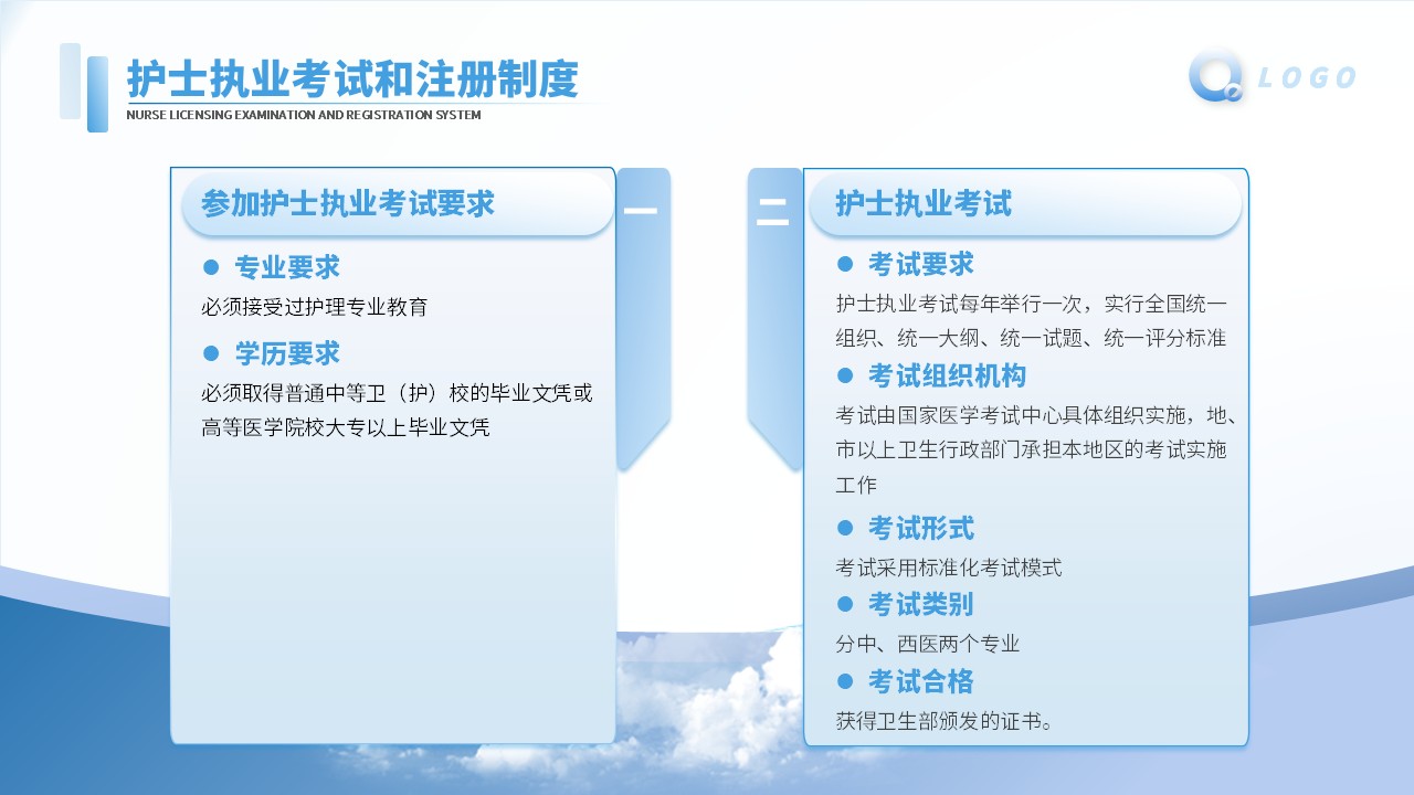 46-护理核心制度解读及案例第19页预览