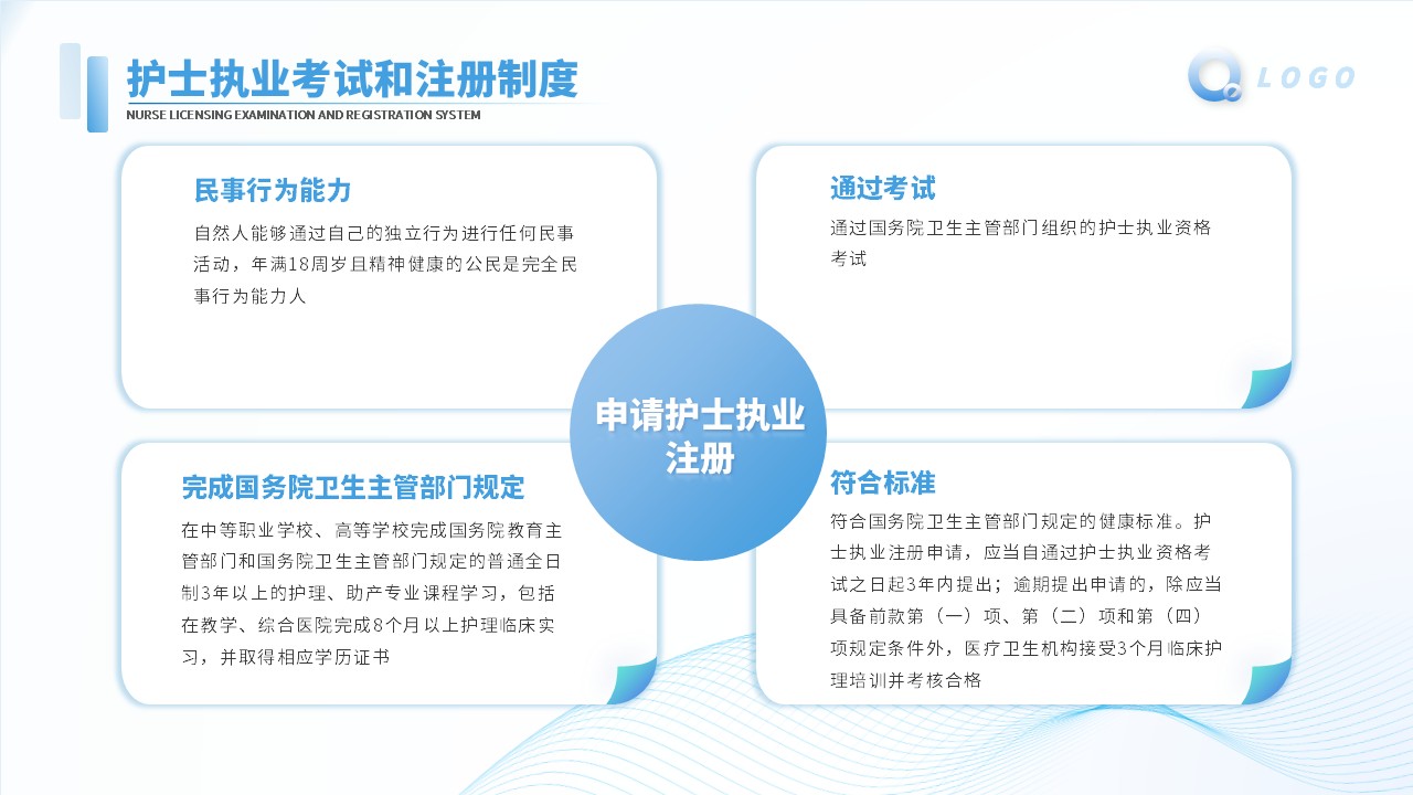 46-护理核心制度解读及案例第20页预览