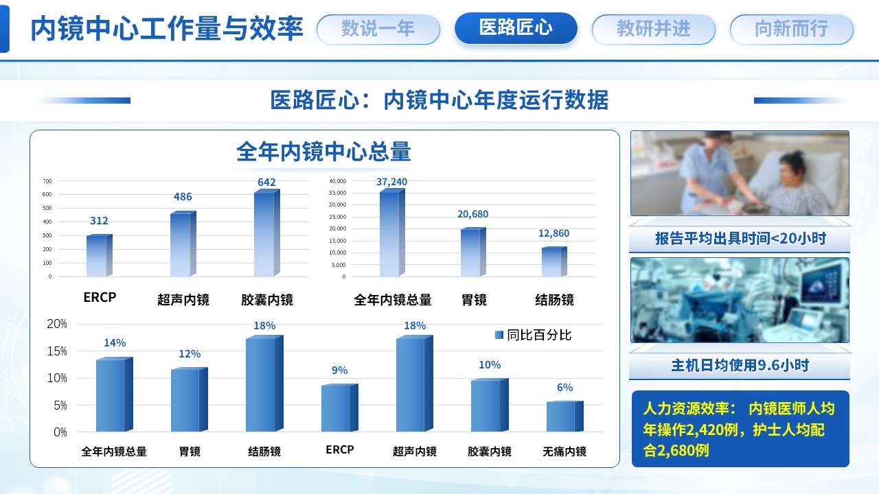 521期-年终汇报-消化科主任年终汇报第8页预览