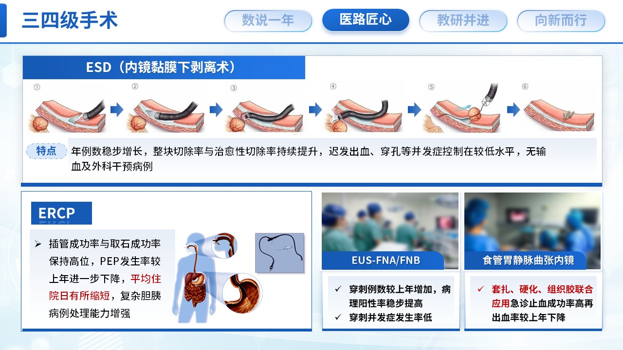 521期-年终汇报-消化科主任年终汇报第9页预览