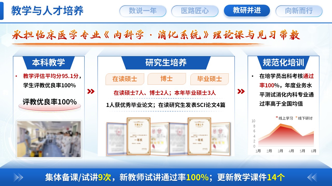 521期-年终汇报-消化科主任年终汇报第11页预览