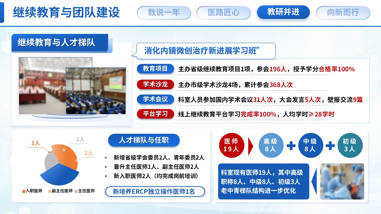 521期-年终汇报-消化科主任年终汇报第12页预览