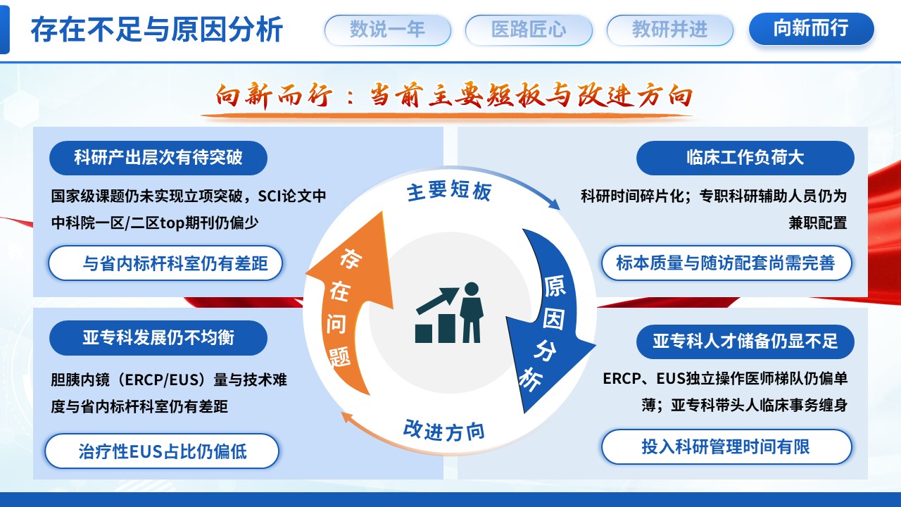 521期-年终汇报-消化科主任年终汇报第15页预览