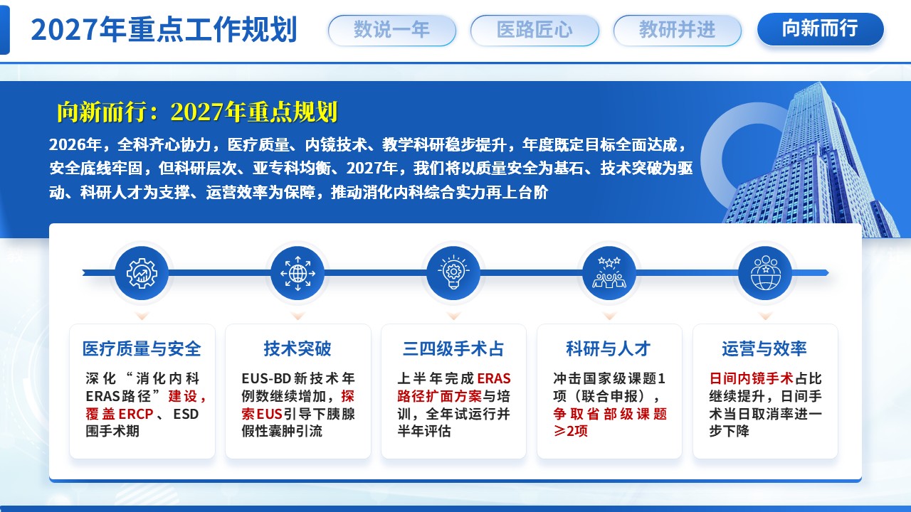 521期-年终汇报-消化科主任年终汇报第16页预览