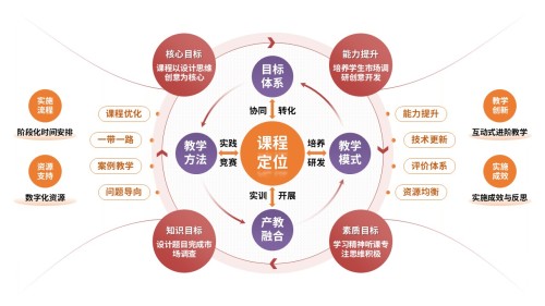 94-1教学实施报告(设计创意与实践-红紫黄)