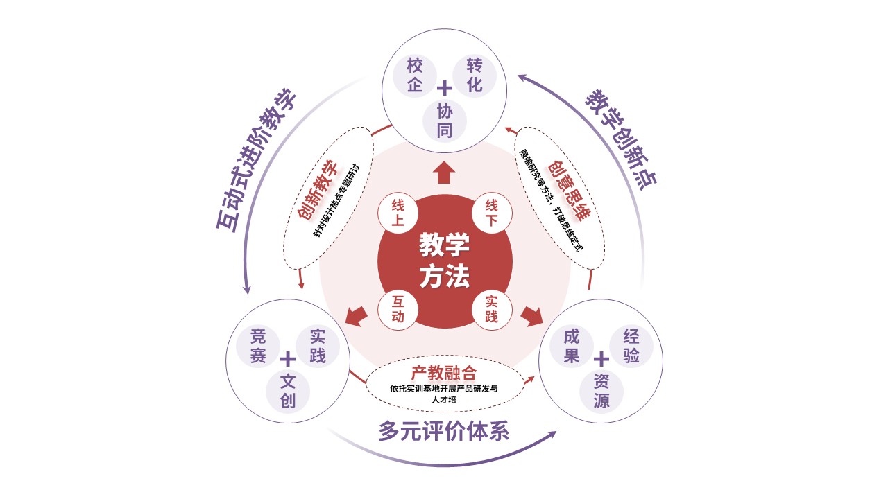 94-1教学实施报告（设计创意与实践-红紫黄）第2页预览图