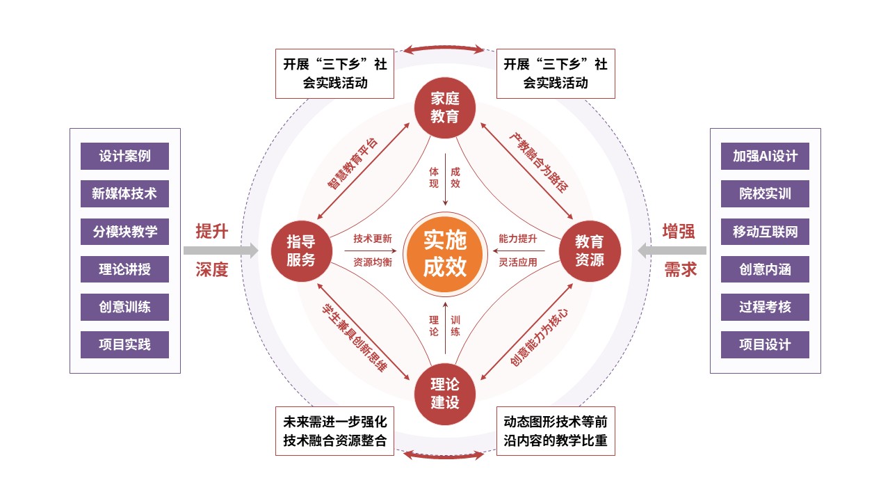 94-1教学实施报告（设计创意与实践-红紫黄）第3页预览图