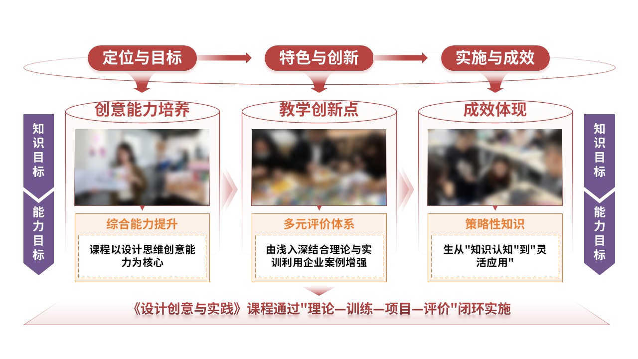 94-1教学实施报告（设计创意与实践-红紫黄）第4页预览图