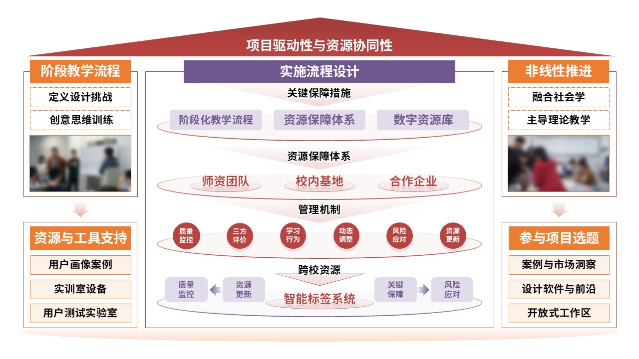 94-1教学实施报告（设计创意与实践-红紫黄）第5页预览图