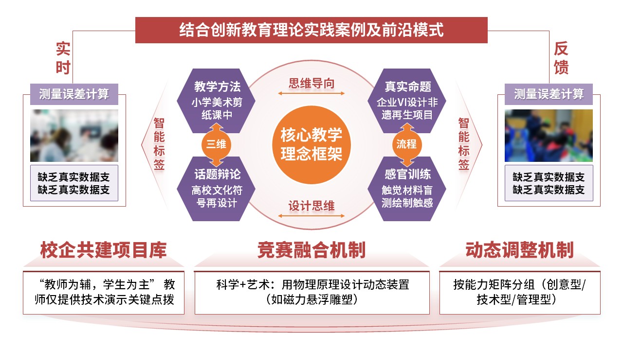 94-1教学实施报告（设计创意与实践-红紫黄）第6页预览图