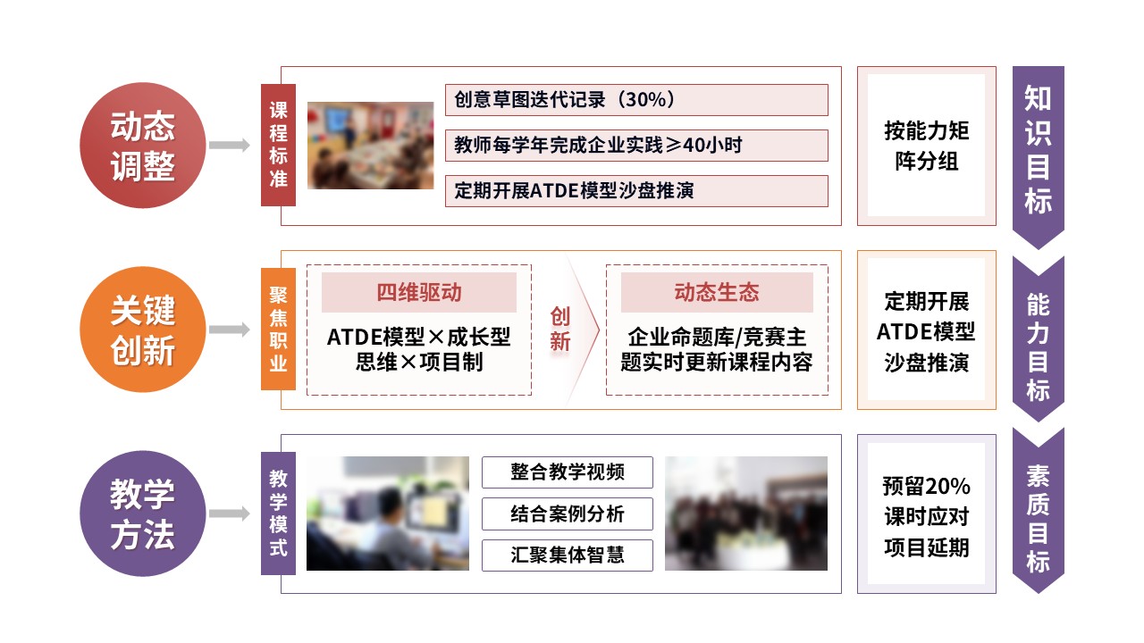 94-1教学实施报告（设计创意与实践-红紫黄）第7页预览图